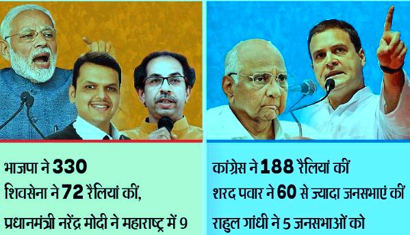 New equation of power in Maharashtra, Congress's new formula for Shiv Sena